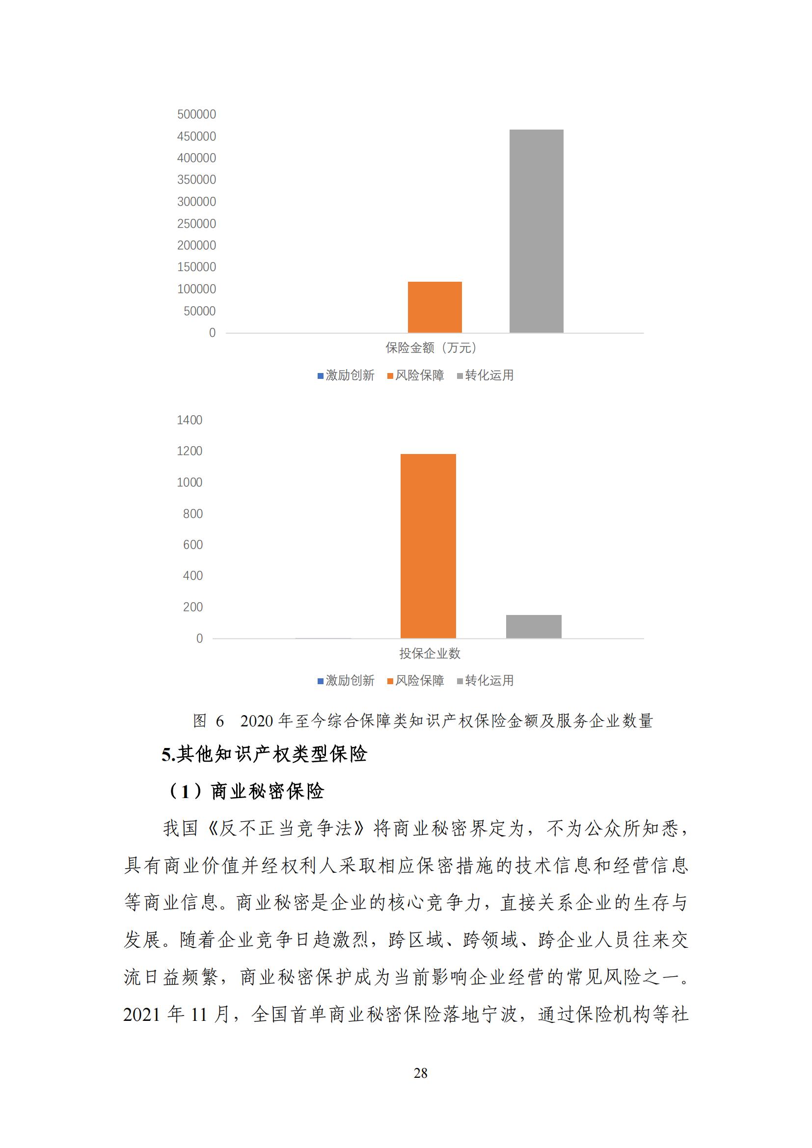 《中國知識產(chǎn)權保險發(fā)展白皮書(2022)》：為中國知識產(chǎn)權保險發(fā)展提出七大建議