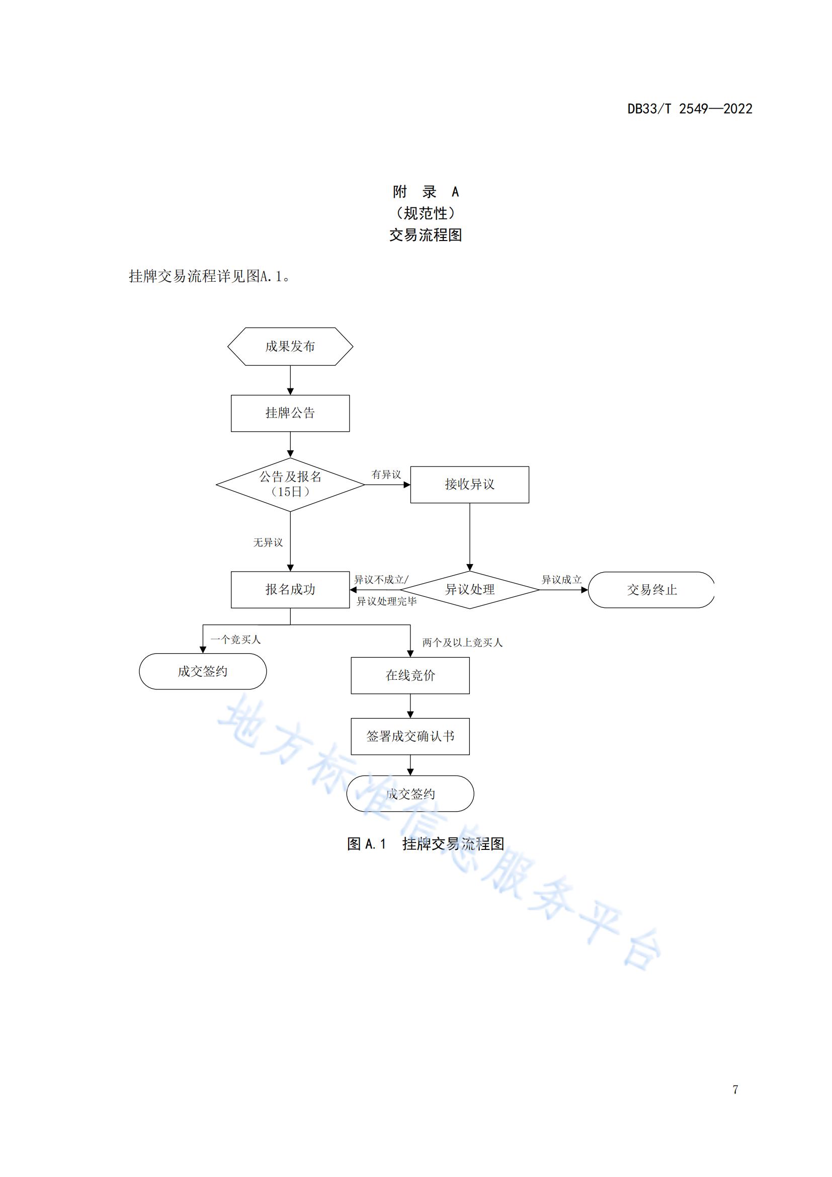 我國首個(gè)面向科技成果公開交易的省級(jí)地方標(biāo)準(zhǔn)《科技成果公開交易規(guī)范》發(fā)布！