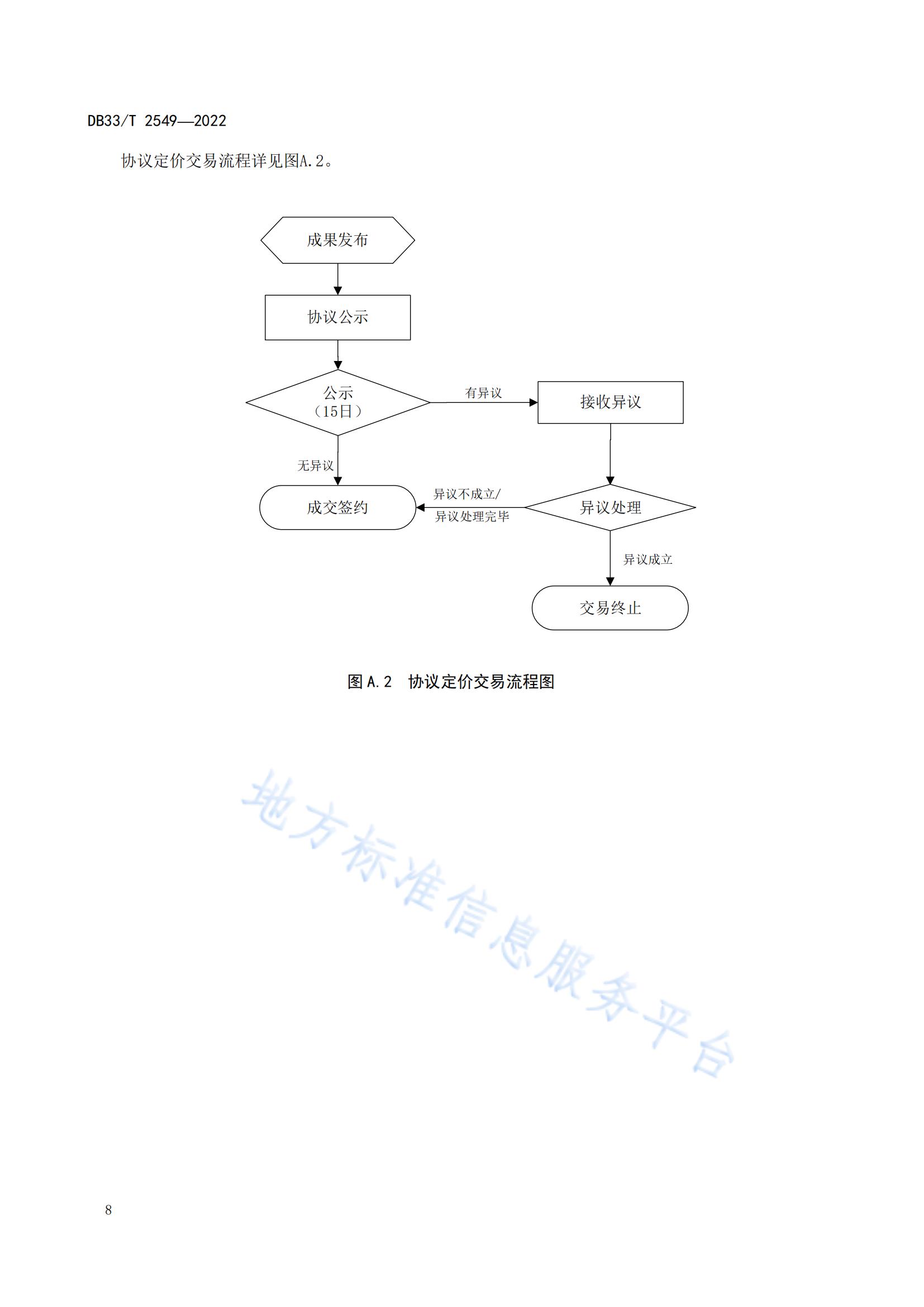 我國首個(gè)面向科技成果公開交易的省級(jí)地方標(biāo)準(zhǔn)《科技成果公開交易規(guī)范》發(fā)布！