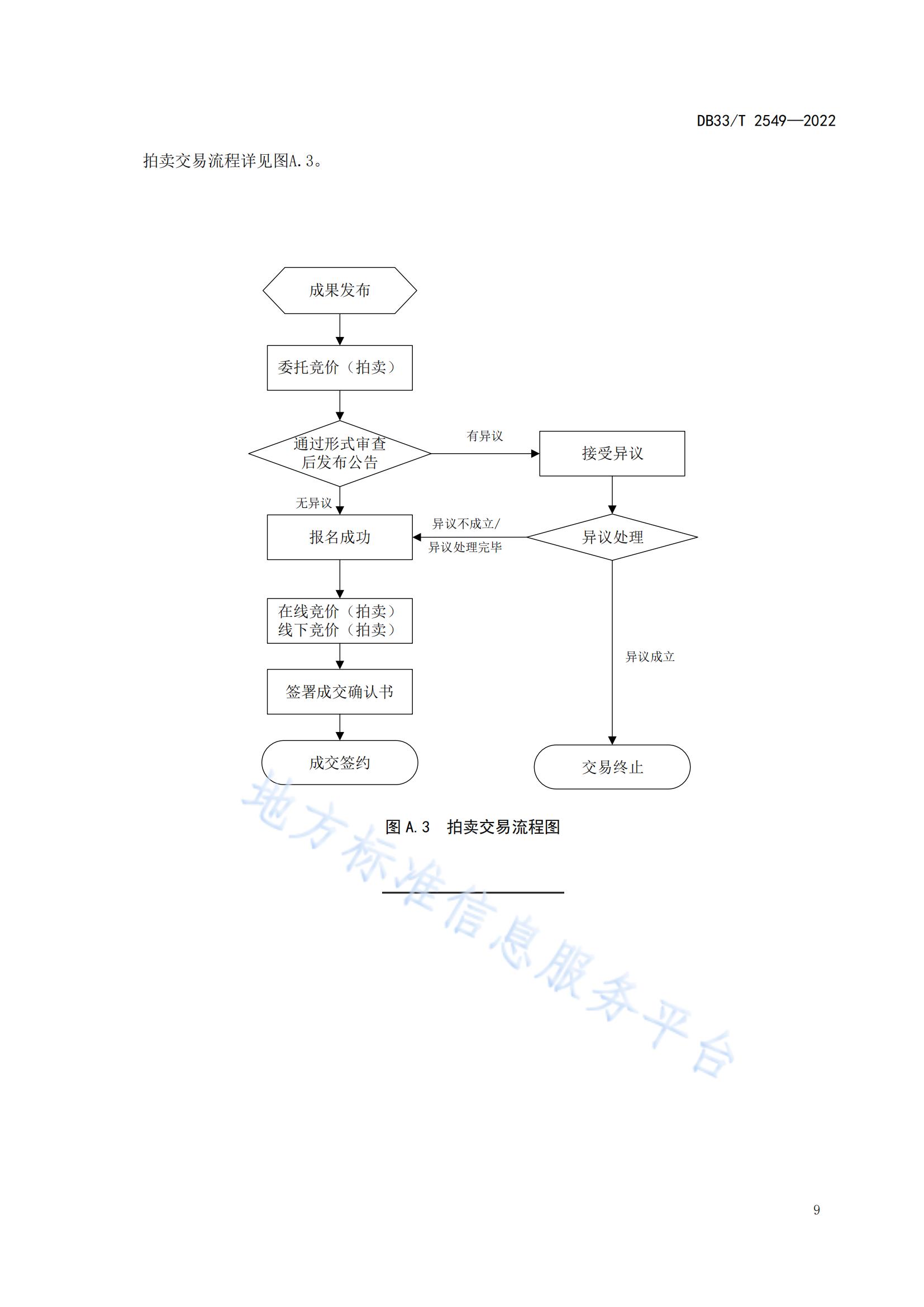 我國首個(gè)面向科技成果公開交易的省級(jí)地方標(biāo)準(zhǔn)《科技成果公開交易規(guī)范》發(fā)布！