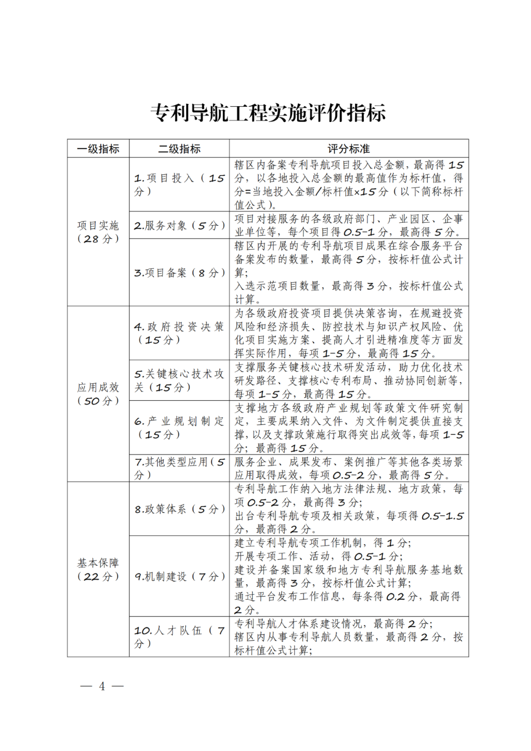 《專利導(dǎo)航工程實(shí)施評價(jià)方案》全文發(fā)布！