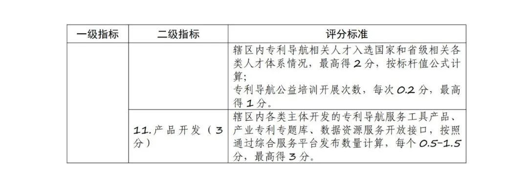 《專利導(dǎo)航工程實(shí)施評價(jià)方案》全文發(fā)布！