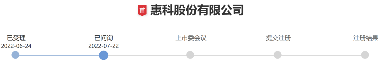 惠科液晶面板在美被訴專利侵權(quán)，海外市場或有風(fēng)險？