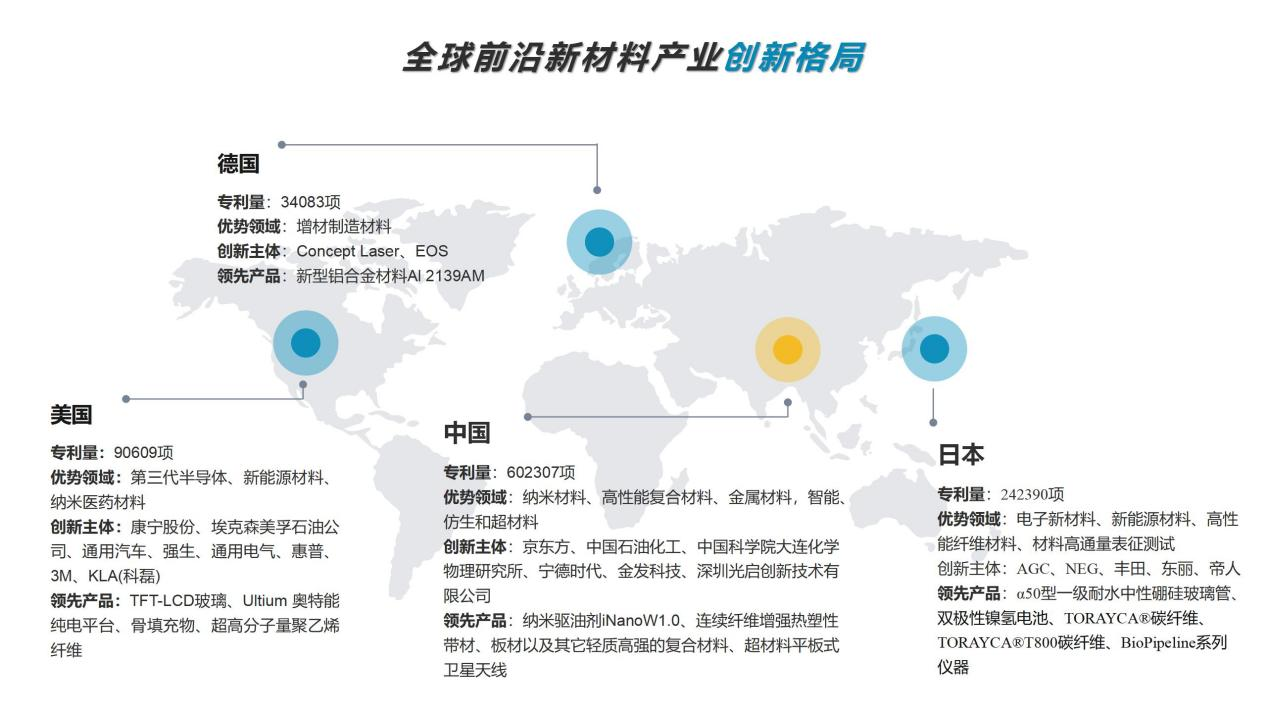 專利導(dǎo)航助推產(chǎn)業(yè)科學(xué)決策！“2022年廣東省前沿新材料產(chǎn)業(yè)集群專利導(dǎo)航成果發(fā)布會(huì)”圓滿舉行