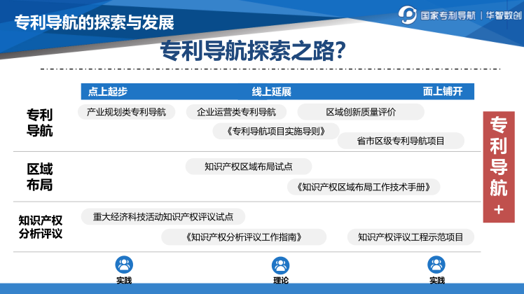 專利導(dǎo)航助推產(chǎn)業(yè)科學(xué)決策！“2022年廣東省前沿新材料產(chǎn)業(yè)集群專利導(dǎo)航成果發(fā)布會(huì)”圓滿舉行