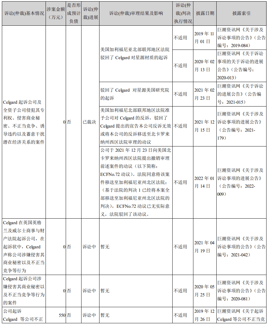 鋰電隔膜中美專利之爭！星源材質硬剛國際鋰電隔膜巨頭，對方專利被其無效