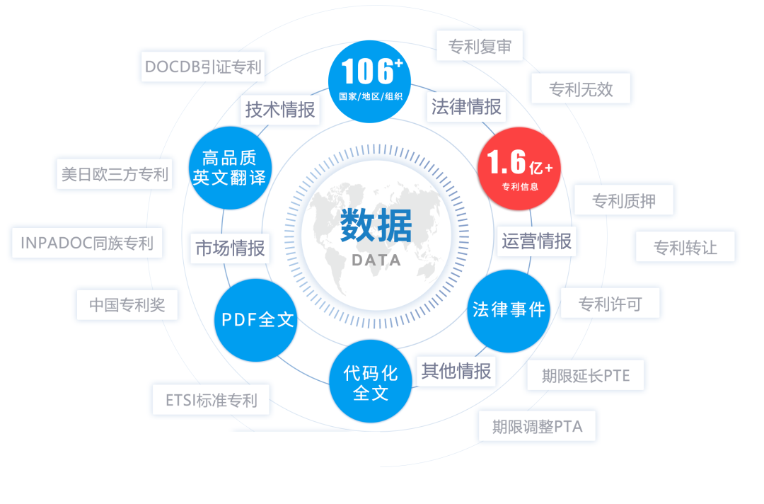 注冊(cè)即用！大為免費(fèi)全球?qū)＠麛?shù)據(jù)庫(kù)，創(chuàng)新與世界同步！