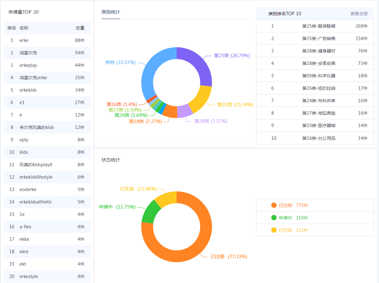 飆局 | 企業(yè)商標(biāo)法務(wù)/IPR免費(fèi)使用的全能商標(biāo)檢索工具