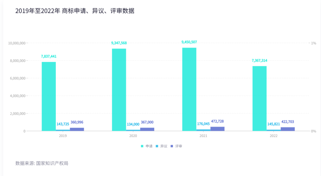 2022年度商標數(shù)據(jù)綜合分析、主要國家進入中國申請量及代理機構(gòu)排名--數(shù)據(jù)分析“外內(nèi)”商標市場，評析代理機構(gòu)發(fā)展方向