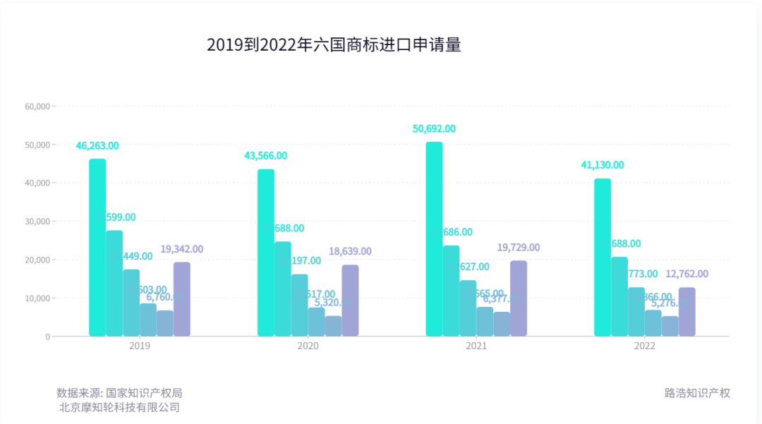 2022年度商標數(shù)據(jù)綜合分析、主要國家進入中國申請量及代理機構(gòu)排名--數(shù)據(jù)分析“外內(nèi)”商標市場，評析代理機構(gòu)發(fā)展方向