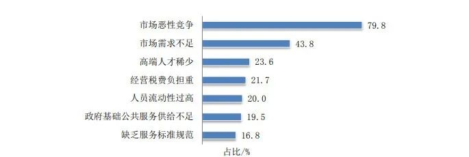 2022年度商標數(shù)據(jù)綜合分析、主要國家進入中國申請量及代理機構(gòu)排名--數(shù)據(jù)分析“外內(nèi)”商標市場，評析代理機構(gòu)發(fā)展方向