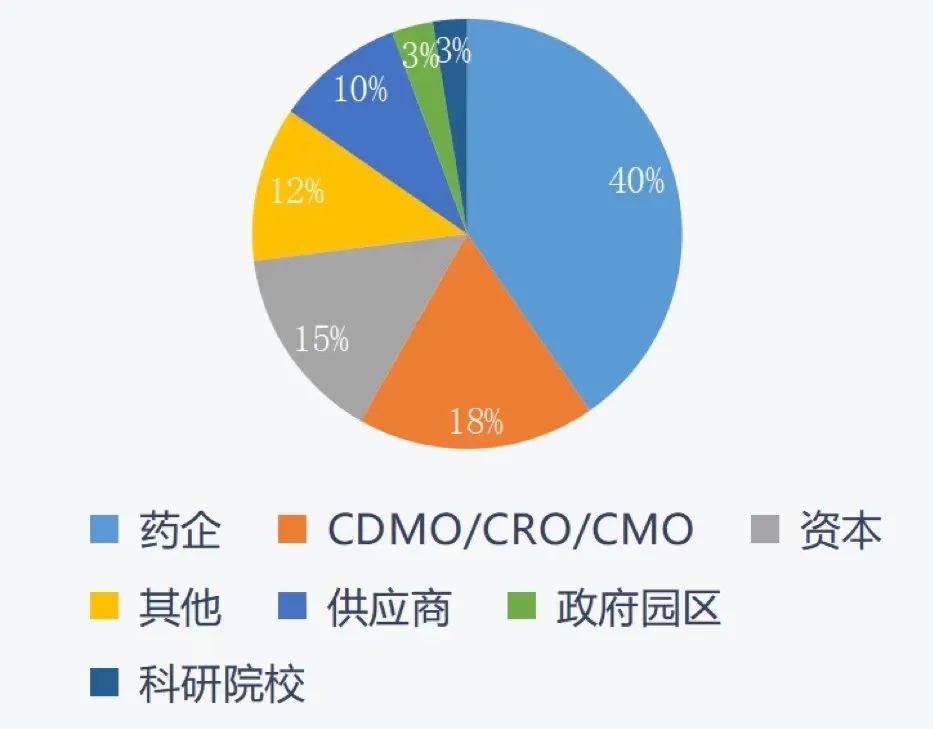 最新議程 | 聚焦創(chuàng)新出海 助推數(shù)智工藝發(fā)展！藥企、CRO/CDMO、資本和駐外使館等百余家企業(yè)參會(huì)