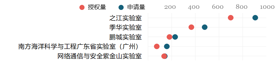 科研機構(gòu)專利保護現(xiàn)狀