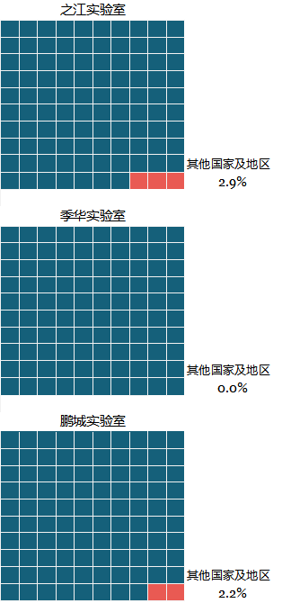 科研機構(gòu)專利保護現(xiàn)狀