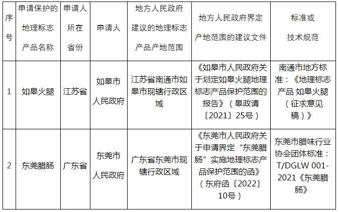 #晨報#全國人大代表、民進(jìn)重慶市委會副主委、重慶大學(xué)教授鐘代笛：強(qiáng)化知識密集型服務(wù)業(yè)知識產(chǎn)權(quán)保護(hù)體系建設(shè)