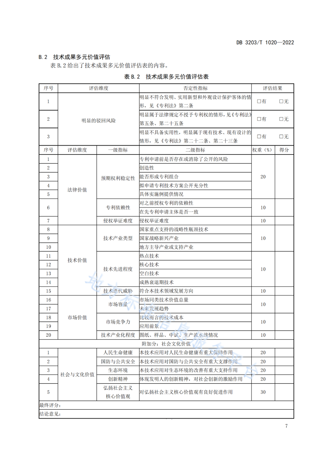 《專利申請前評估工作規(guī)范》全文發(fā)布！