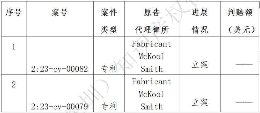 關(guān)于Jawbone Innovations, LLC海外專利糾紛高頻原告的風(fēng)險預(yù)警