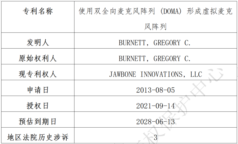 關(guān)于Jawbone Innovations, LLC海外專利糾紛高頻原告的風(fēng)險預(yù)警