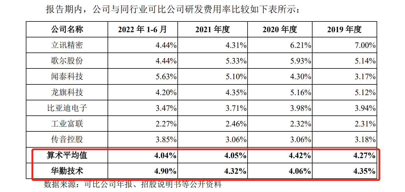 華勤技術(shù)IPO：告別與諾基亞的訴訟后，又遭BNR在美起訴專利侵權(quán)