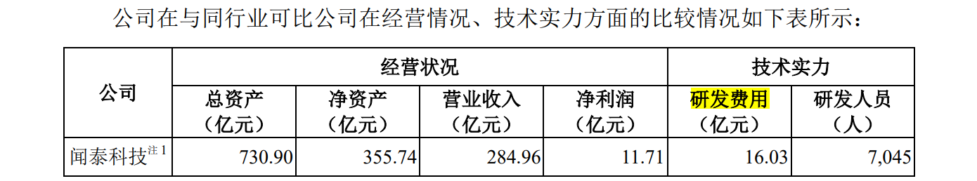 華勤技術(shù)IPO：告別與諾基亞的訴訟后，又遭BNR在美起訴專利侵權(quán)