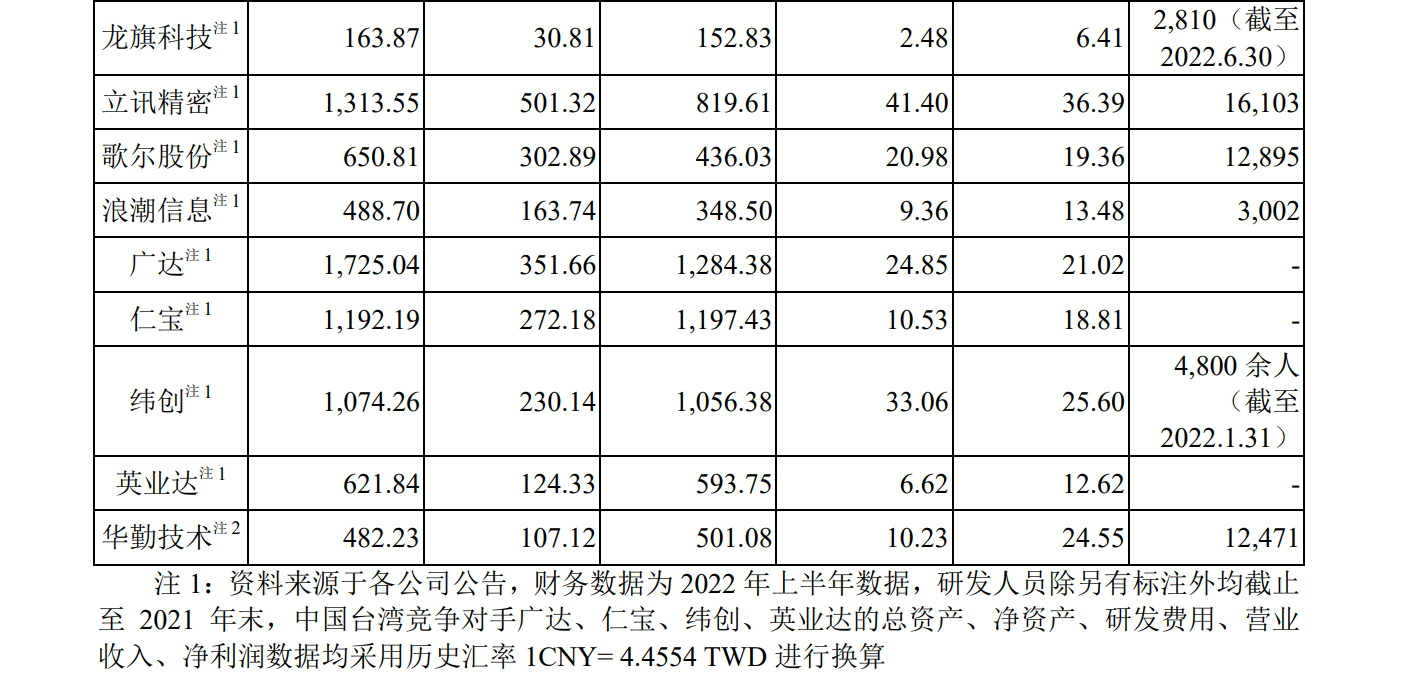 華勤技術(shù)IPO：告別與諾基亞的訴訟后，又遭BNR在美起訴專利侵權(quán)