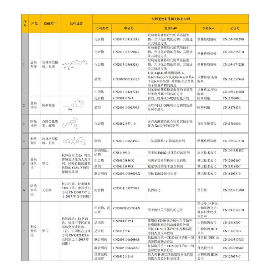 生物醫(yī)藥技術許可交易License-in/out中的考量要點之知識產(chǎn)權(quán)盡職調(diào)查