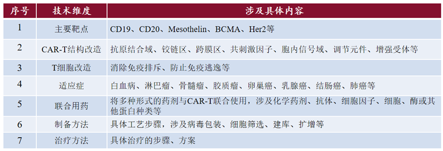 生物醫(yī)藥技術許可交易License-in/out中的考量要點之知識產(chǎn)權(quán)盡職調(diào)查