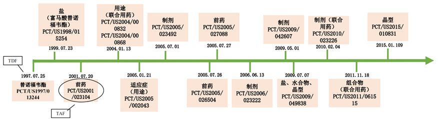 生物醫(yī)藥技術許可交易License-in/out中的考量要點之知識產(chǎn)權(quán)盡職調(diào)查