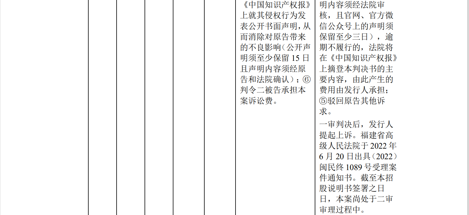 中喬體育IPO：“喬丹”商標(biāo)訴訟敗訴后，再陷與耐克創(chuàng)新商標(biāo)糾紛