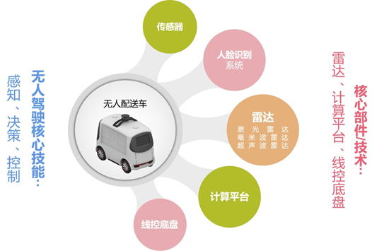 智能無(wú)人配送車【專利獎(jiǎng)巡禮】