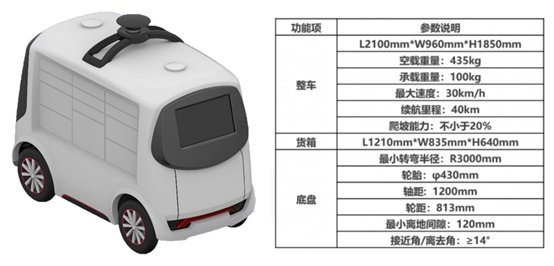 智能無(wú)人配送車【專利獎(jiǎng)巡禮】