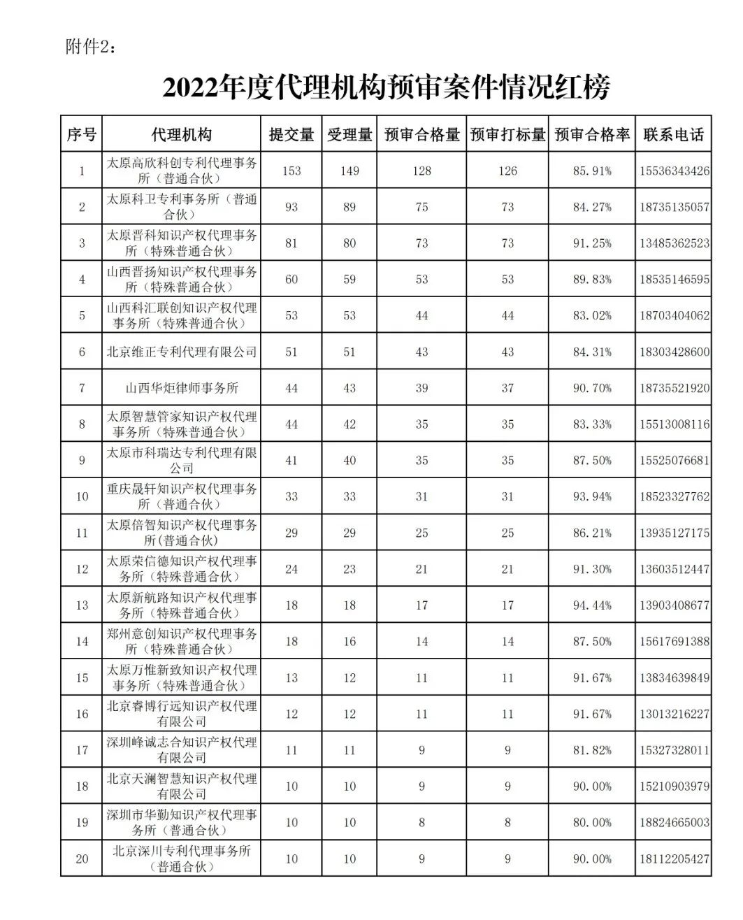 保護(hù)中心警告：某代理機(jī)構(gòu)“授權(quán)包過(guò)”為“黑代理”｜附“紅榜”代理機(jī)構(gòu)