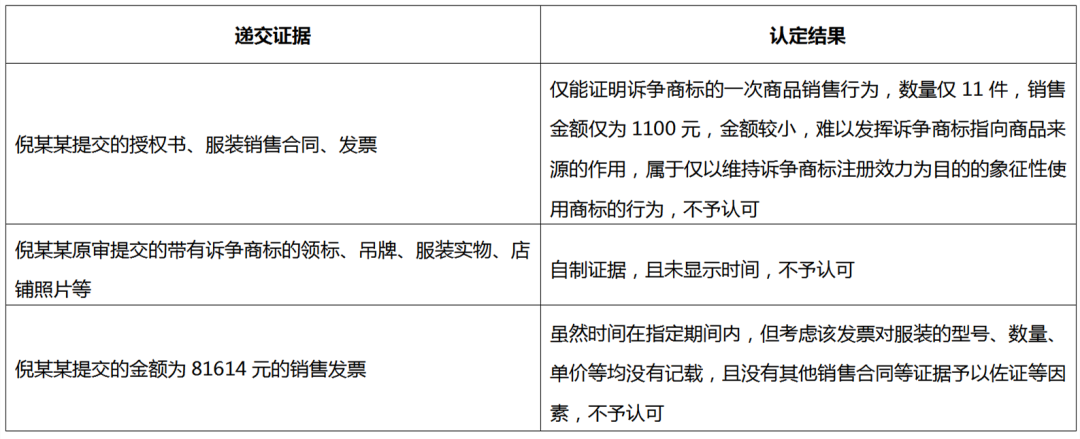 商標被撤銷怎么辦？搜集并留存真實有效使用證據(jù)！