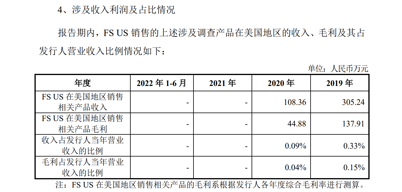 美國子公司被控專利侵權(quán)迎337挑戰(zhàn)，飛速創(chuàng)新IPO恐生變數(shù)？