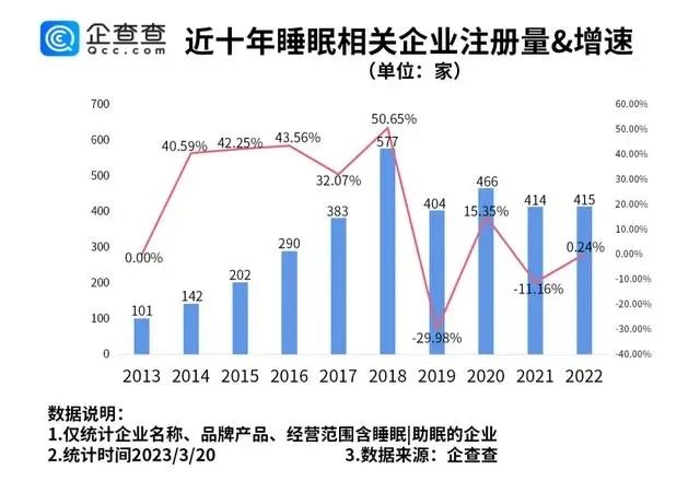 #晨報#埃及專利審查官費上漲；國家版權局：2022年全國共完成計算機軟件著作權登記1835341件