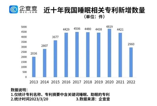 #晨報#埃及專利審查官費上漲；國家版權局：2022年全國共完成計算機軟件著作權登記1835341件