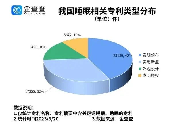 #晨報#埃及專利審查官費上漲；國家版權局：2022年全國共完成計算機軟件著作權登記1835341件