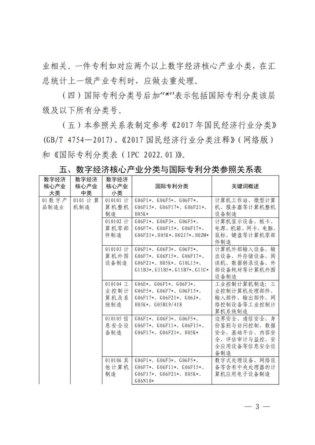 《數(shù)字經(jīng)濟(jì)核心產(chǎn)業(yè)分類與國(guó)際專利分類參照關(guān)系表（2023）》全文發(fā)布