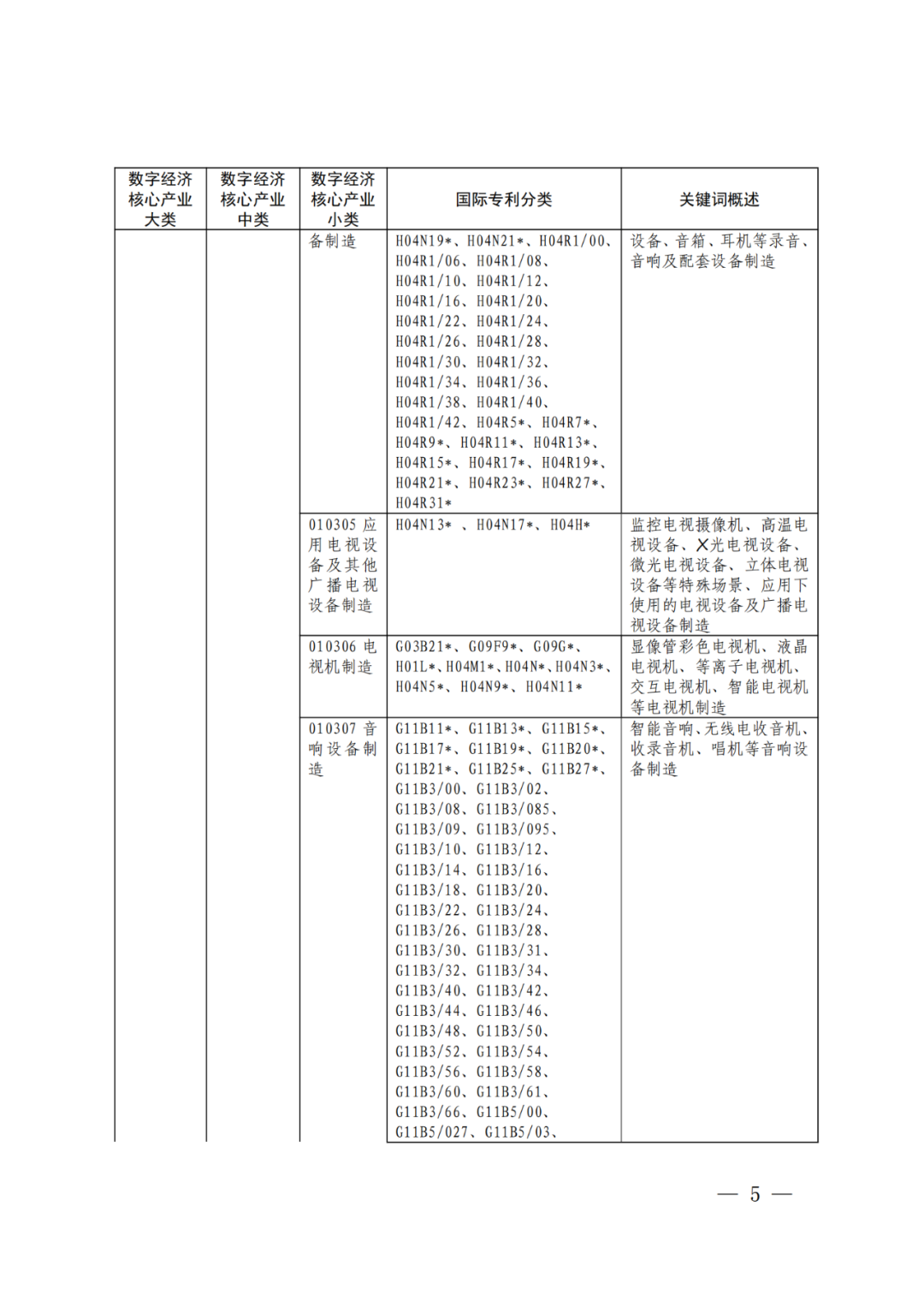 《數(shù)字經(jīng)濟(jì)核心產(chǎn)業(yè)分類與國(guó)際專利分類參照關(guān)系表（2023）》全文發(fā)布