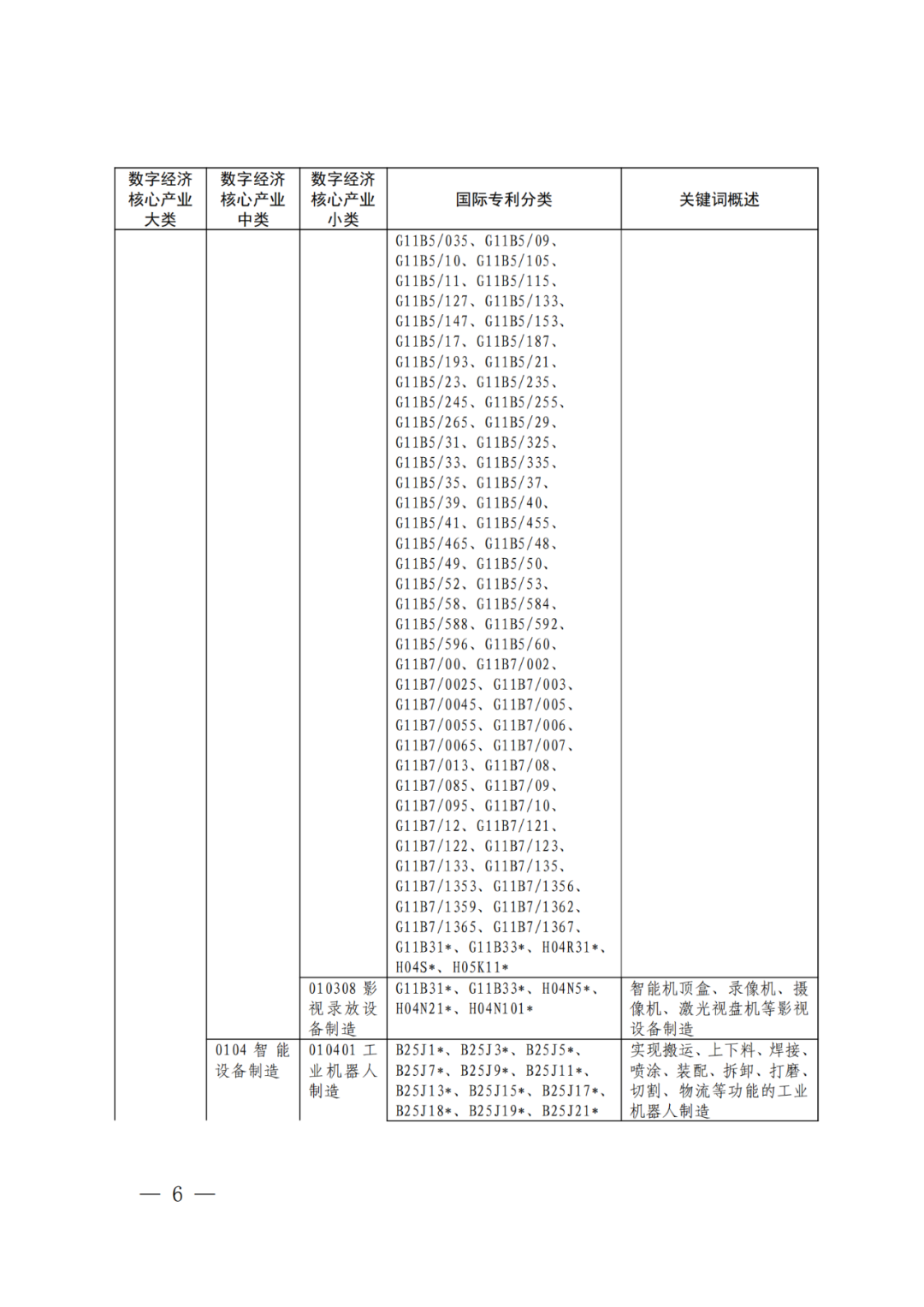 《數(shù)字經(jīng)濟(jì)核心產(chǎn)業(yè)分類與國(guó)際專利分類參照關(guān)系表（2023）》全文發(fā)布