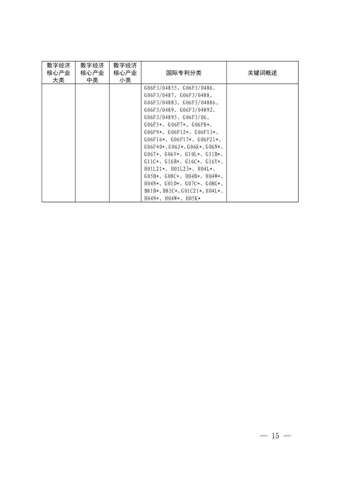 《數(shù)字經(jīng)濟(jì)核心產(chǎn)業(yè)分類與國(guó)際專利分類參照關(guān)系表（2023）》全文發(fā)布