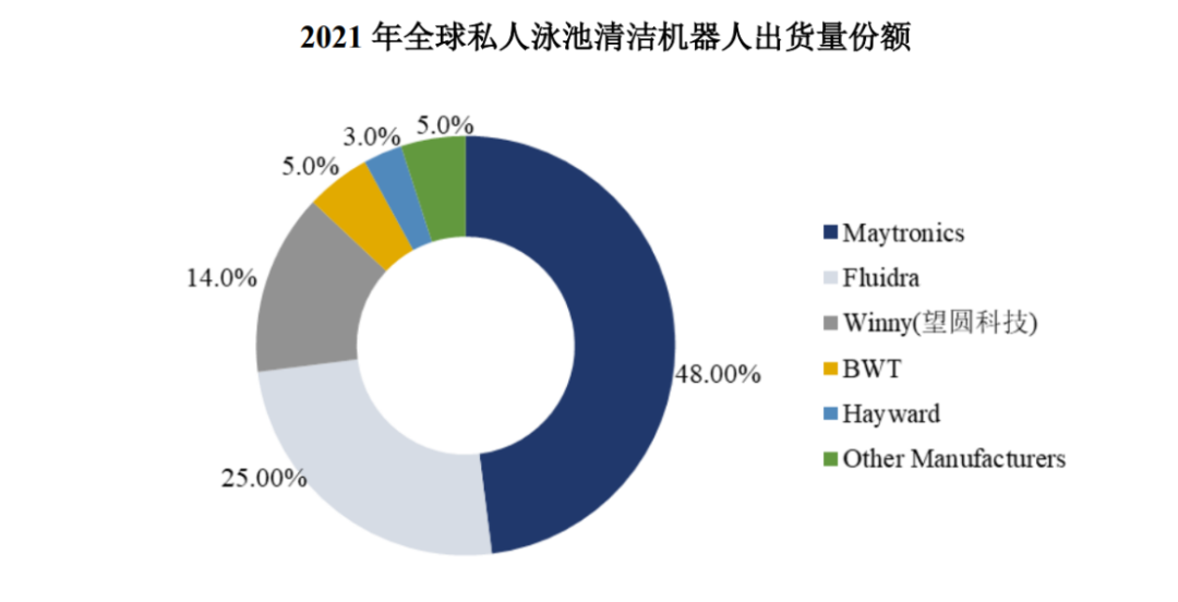 337調(diào)查和美、法兩國(guó)專利訴訟夾擊，望圓科技IPO挑戰(zhàn)多多？