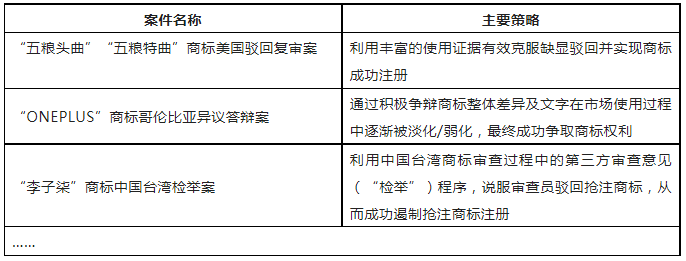 限時(shí)領(lǐng)取 | 企業(yè)商標(biāo)保護(hù)典型成功案例7大類(lèi)型集錦