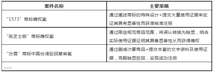 限時(shí)領(lǐng)取 | 企業(yè)商標(biāo)保護(hù)典型成功案例7大類(lèi)型集錦