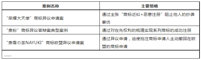 限時(shí)領(lǐng)取 | 企業(yè)商標(biāo)保護(hù)典型成功案例7大類(lèi)型集錦