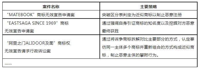 限時(shí)領(lǐng)取 | 企業(yè)商標(biāo)保護(hù)典型成功案例7大類(lèi)型集錦