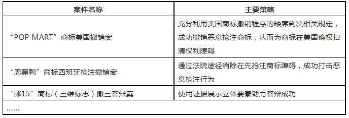 限時(shí)領(lǐng)取 | 企業(yè)商標(biāo)保護(hù)典型成功案例7大類(lèi)型集錦