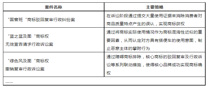 限時(shí)領(lǐng)取 | 企業(yè)商標(biāo)保護(hù)典型成功案例7大類(lèi)型集錦