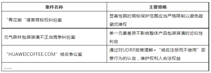 限時(shí)領(lǐng)取 | 企業(yè)商標(biāo)保護(hù)典型成功案例7大類(lèi)型集錦