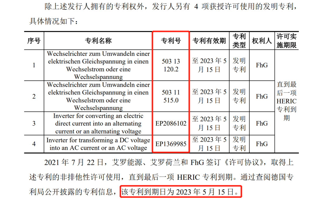 花180萬歐元和解金了結(jié)德國訴訟，艾羅能源解除了IPO路上的枷鎖？